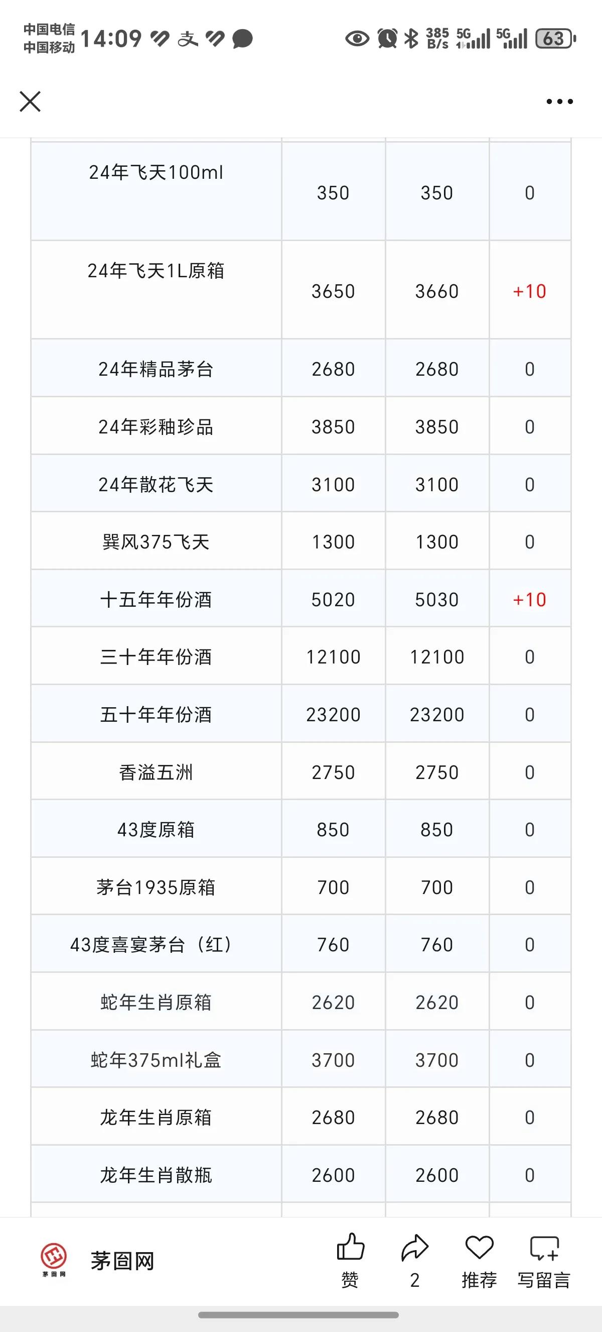 茅台今日行情(600159贵州茅台今日行情)